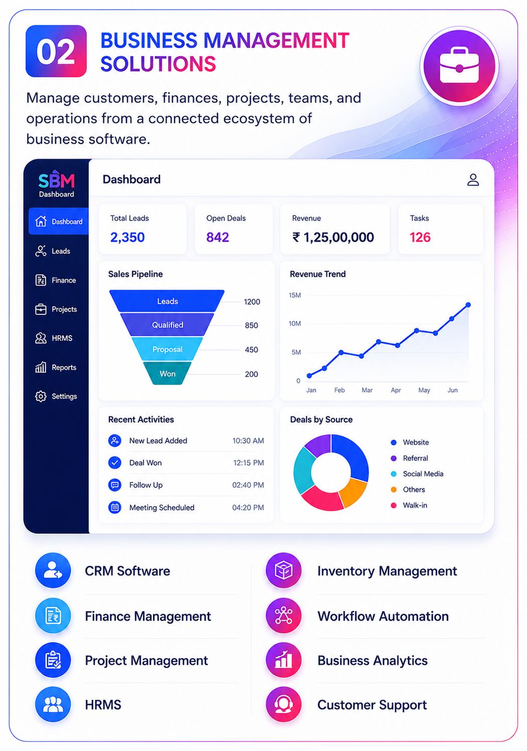 Business Management Solutions