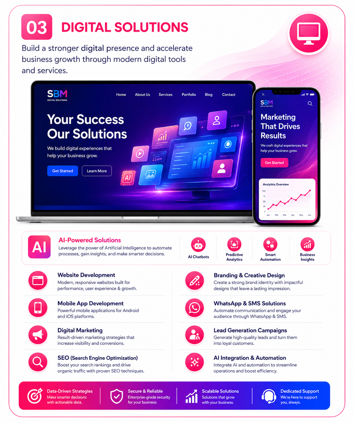 Digital Solutions