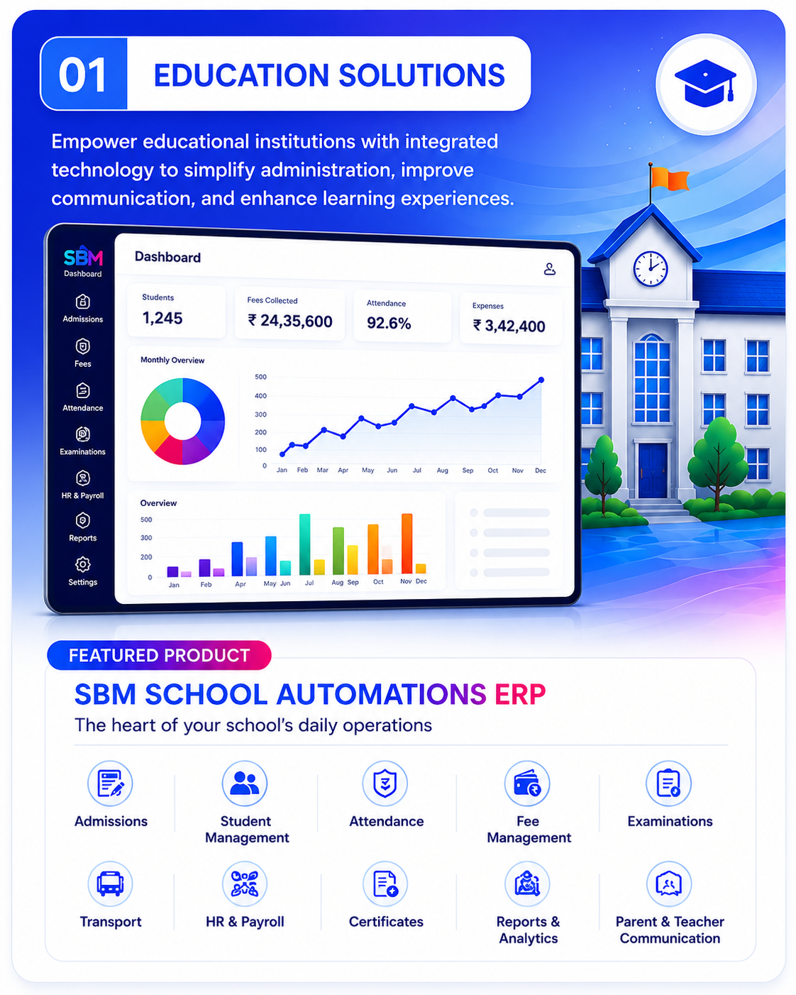 Education Solutions