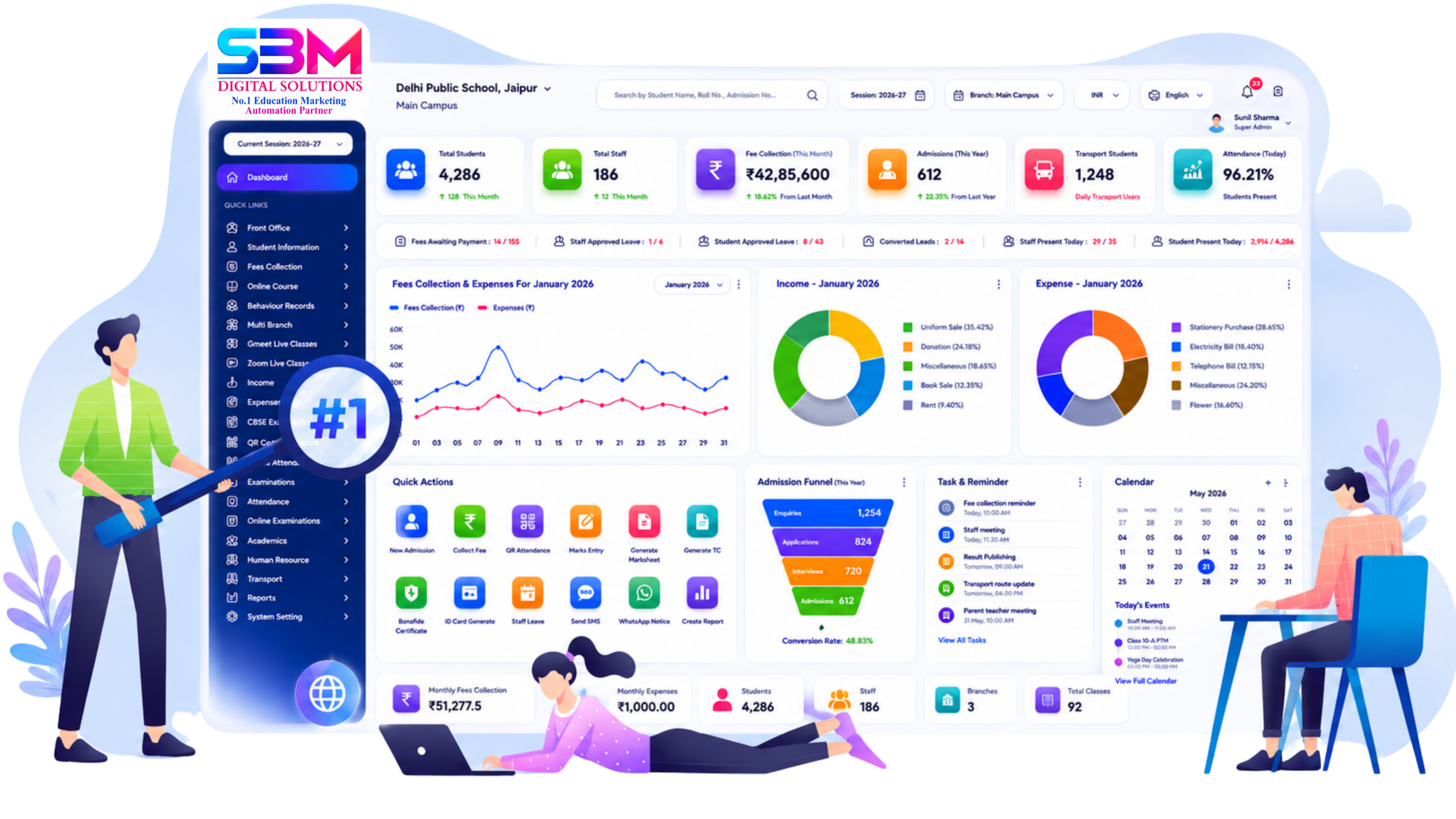 SBM Digital Solutions Platform Dashboard